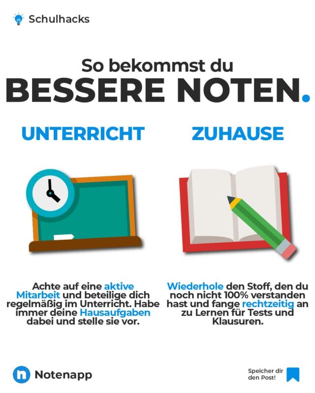 Du kannst sowohl in der Schule, als auch Zuhause jeden Tag ein wenig Zeit aufwenden, um dich in der Schule zu verbessern. Im Unterricht solltest du natürlich aktiv mitarbeiten und Zuhause kannst du dich beispielsweise mit den Hausaufgaben optimal vorbereiten 🧑‍💻

#schule #schüler #schuleneudenken #schüleraustausch #schultipps #lernen #lerntipps #lernenmachtspaß #notenverbessern #notenapp